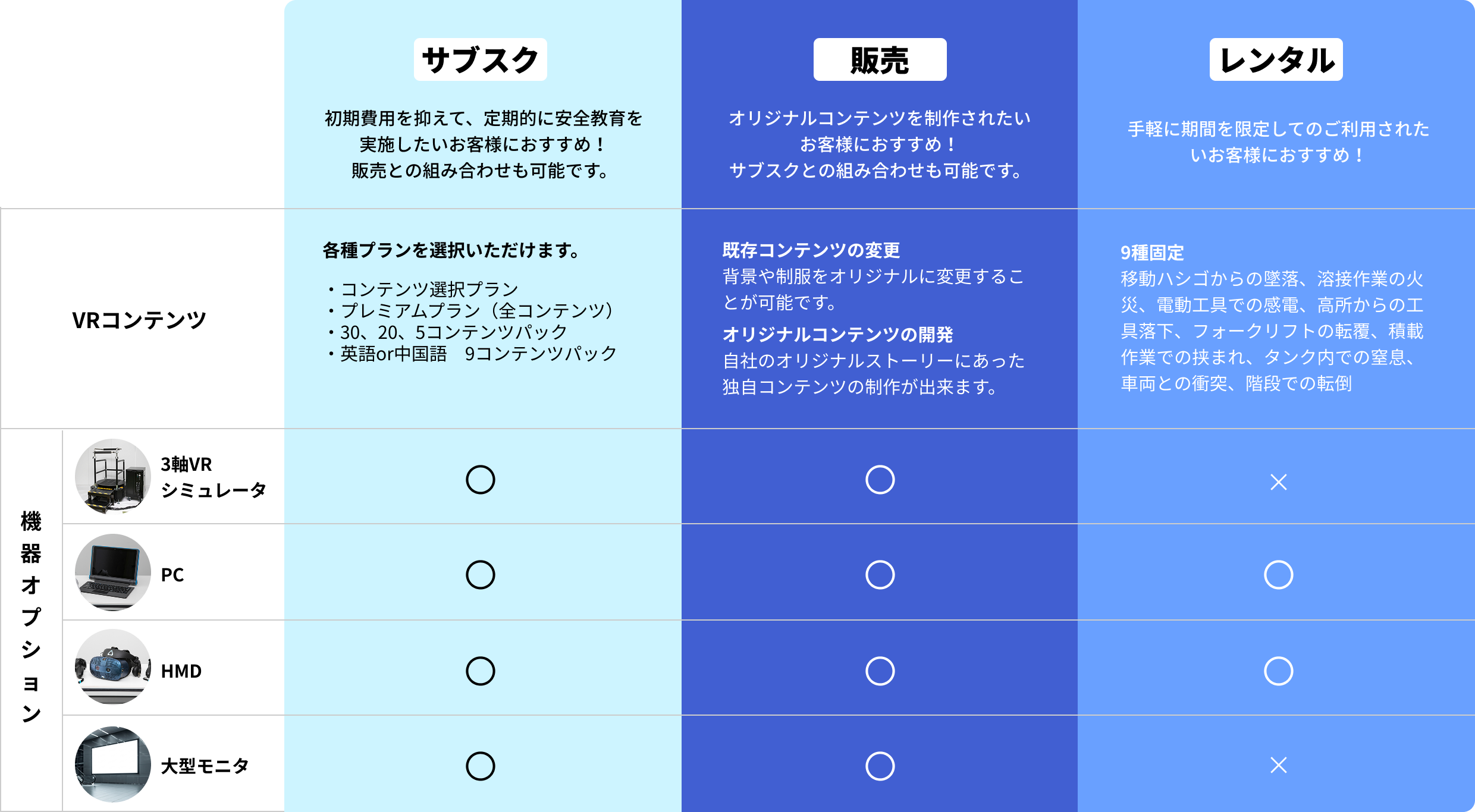 サブスク・販売・レンタルの提供方法比較表